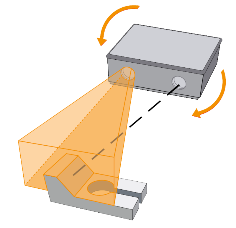 3D sensor determining the shape of an object